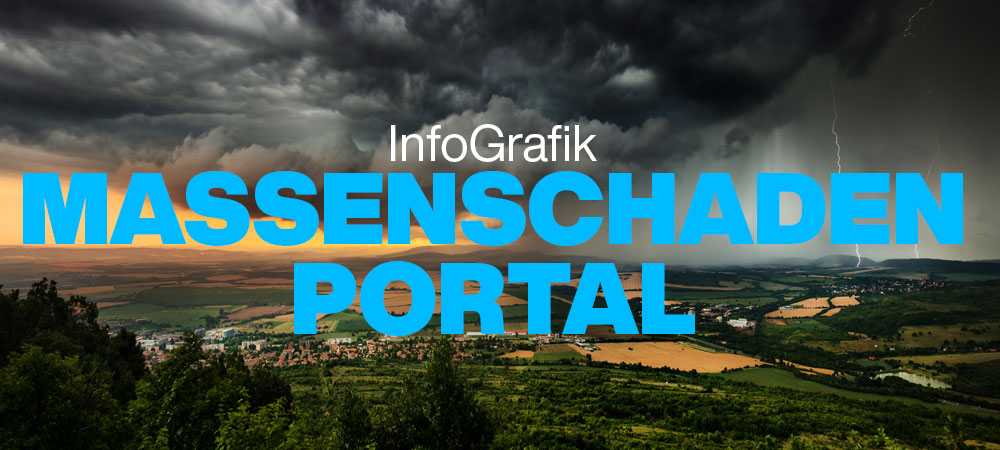 CombiGrafik: Massenschadenportal